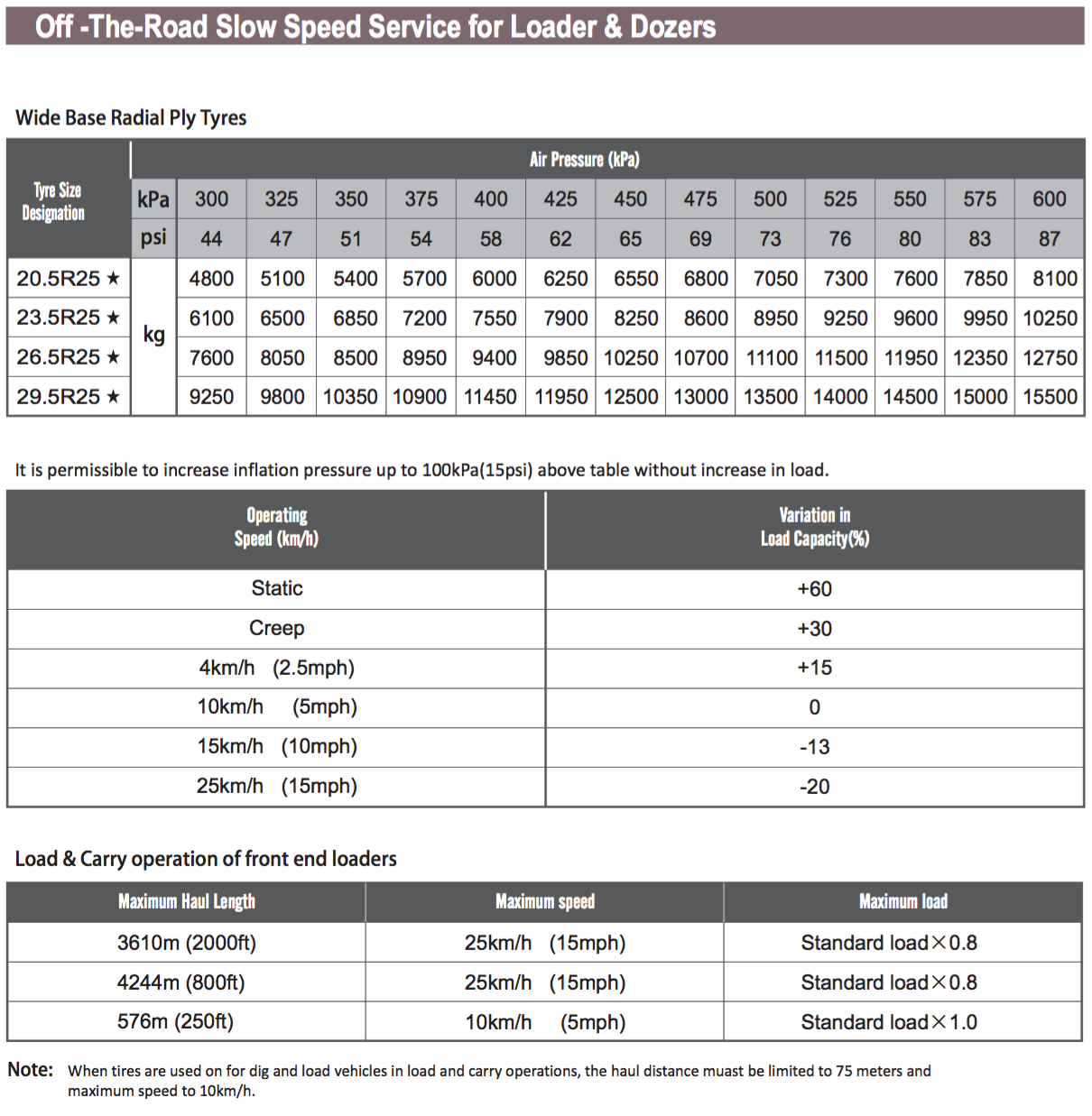 Slow Speed Service for Loaders and Dozers